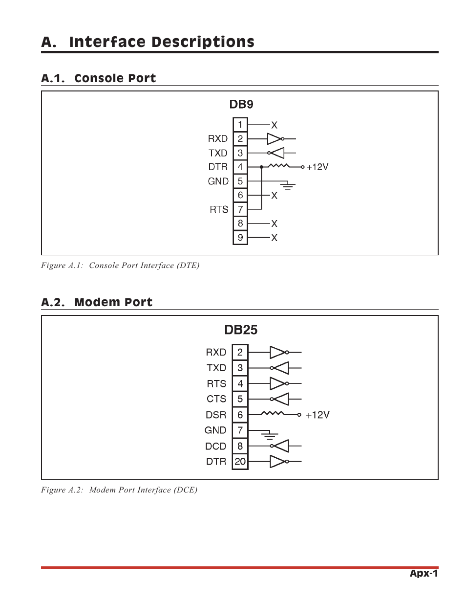 A. interface descriptions | Western Telematic SRM-100 User Manual | Page 56 / 61