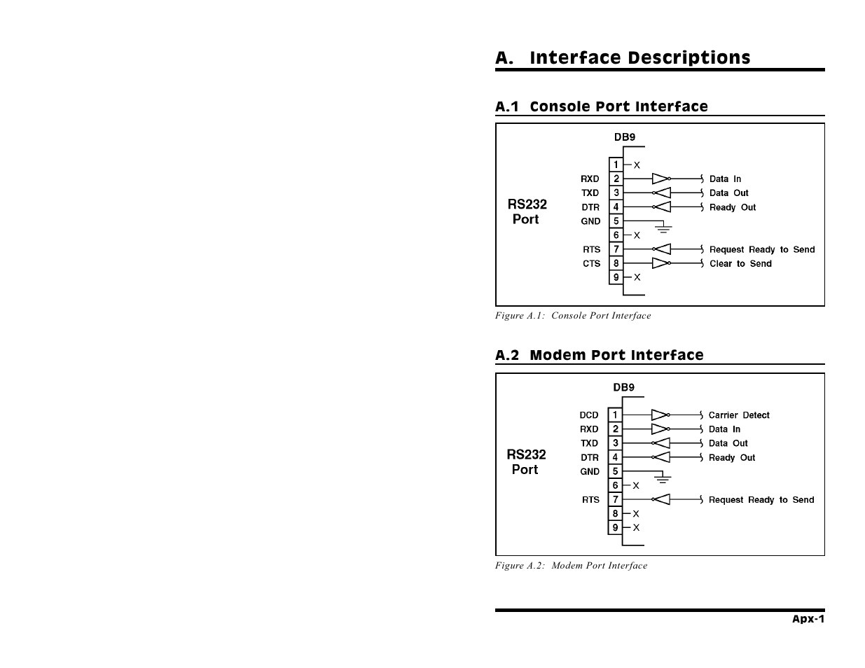 A. interface descriptions | Western Telematic PLS-345 User Manual | Page 55 / 62