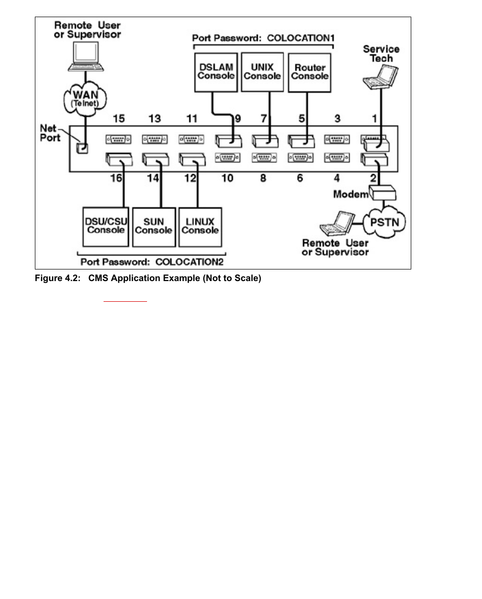 Cms application example (not to scale) | Western Telematic CMS-16 User Manual | Page 18 / 62