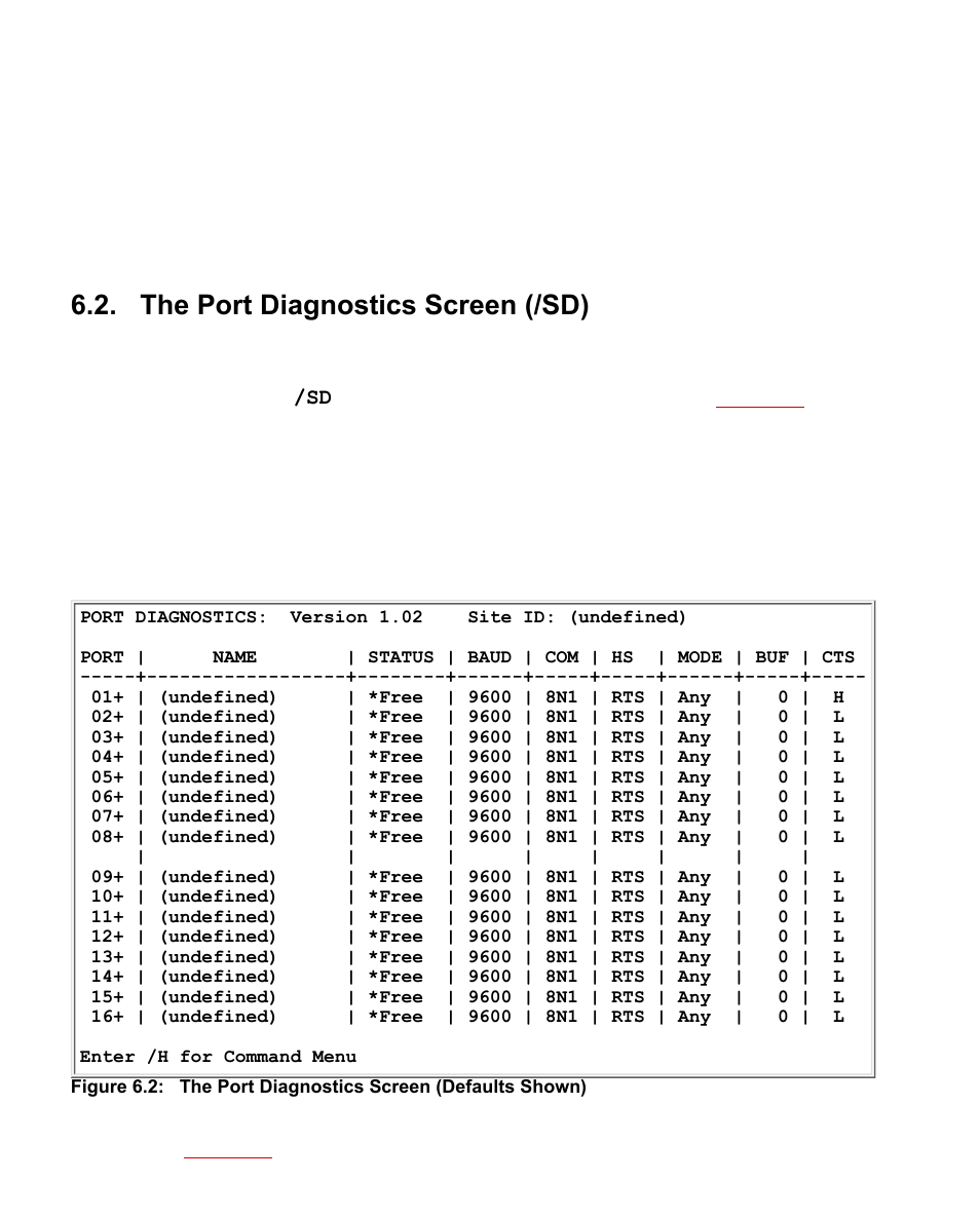 The port diagnostics screen (/sd), The port diagnostics screen (defaults shown) | Western Telematic CMS-16 User Manual | Page 36 / 62