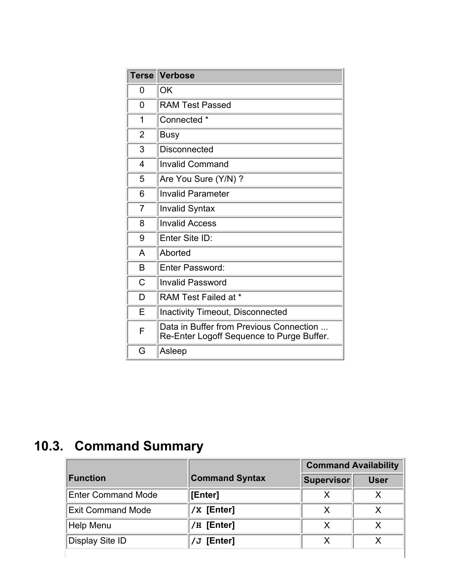 Command summary | Western Telematic CMS-16 User Manual | Page 51 / 62