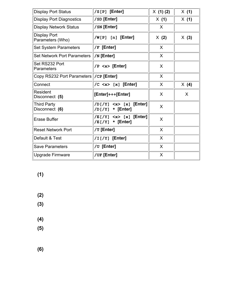 Western Telematic CMS-16 User Manual | Page 52 / 62