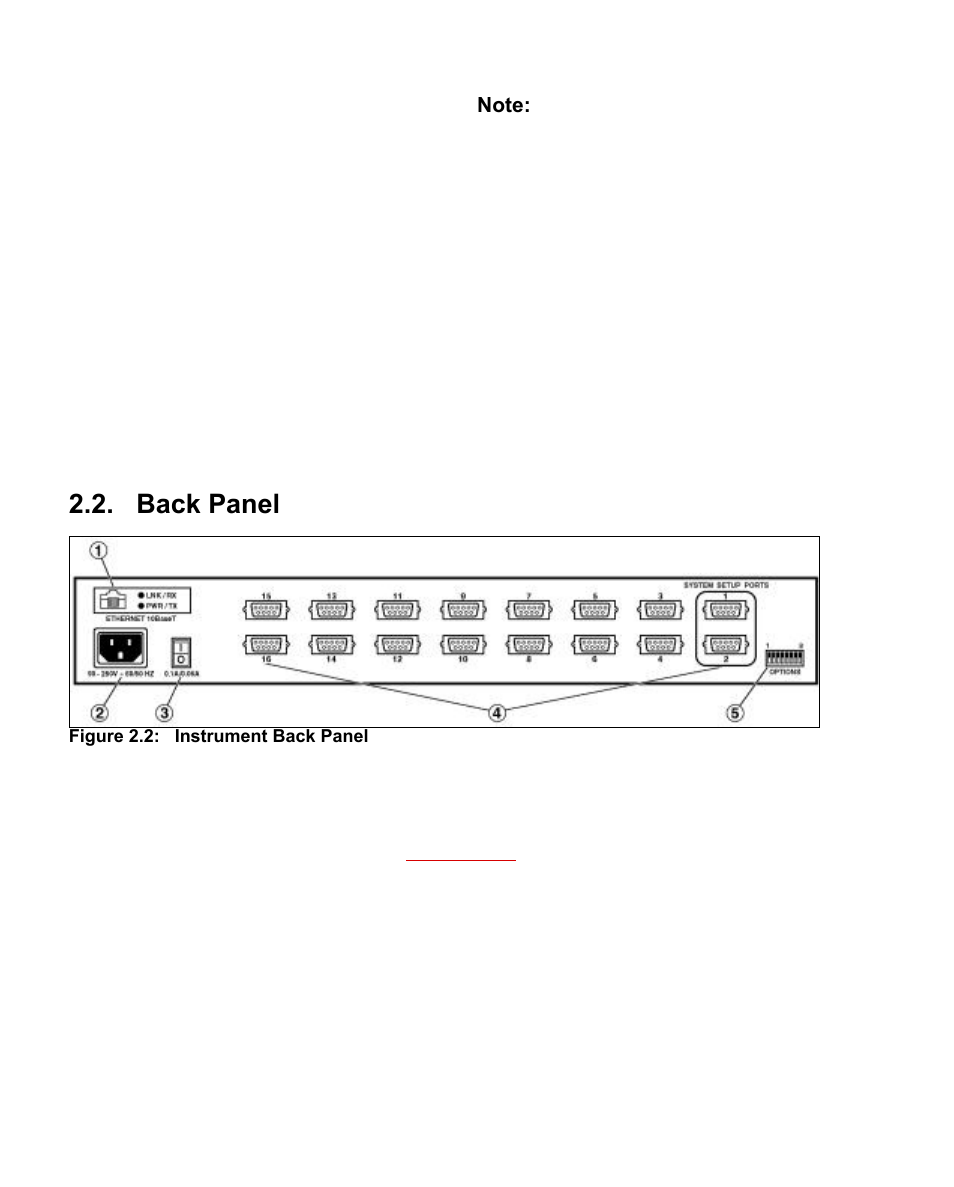 Back panel, Instrument back panel | Western Telematic CMS-16 User Manual | Page 8 / 62