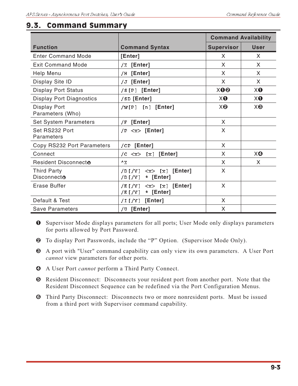 Command summary | Western Telematic APS-16 User Manual | Page 43 / 55