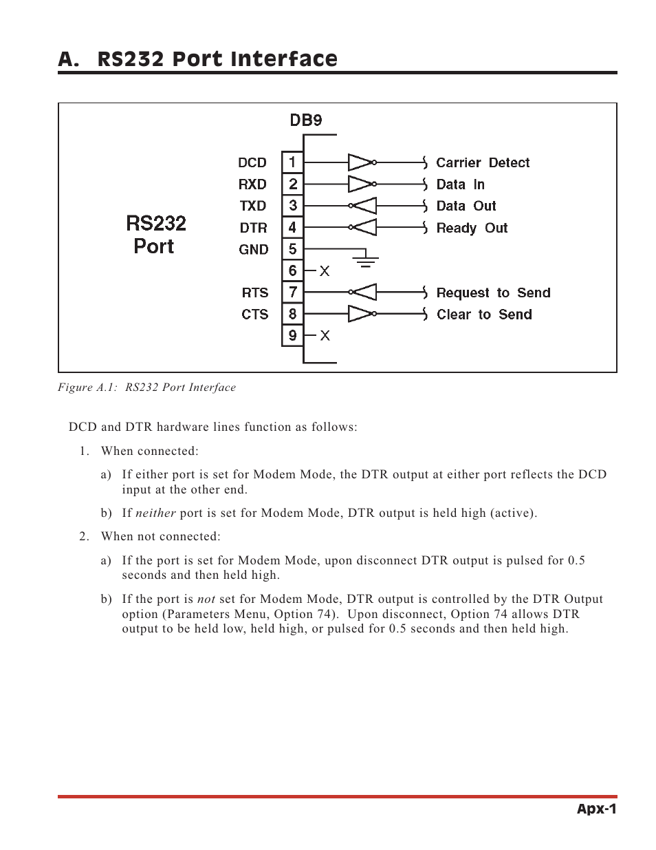 A. rs232 port interface | Western Telematic APS-16 User Manual | Page 50 / 55