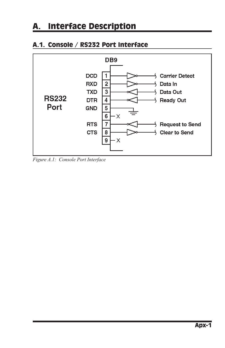 A. interface description | Western Telematic IPS-400 User Manual | Page 49 / 56