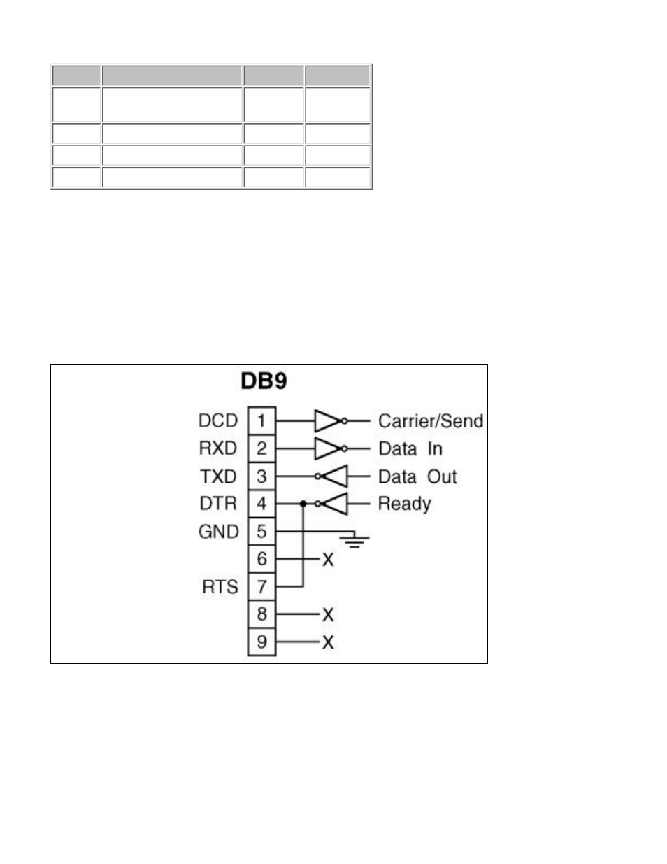 Control port connection, Connecting to a modem, Rs-232 (control port) interface schematic | Western Telematic Remote Power Boot Switch User Manual | Page 5 / 12