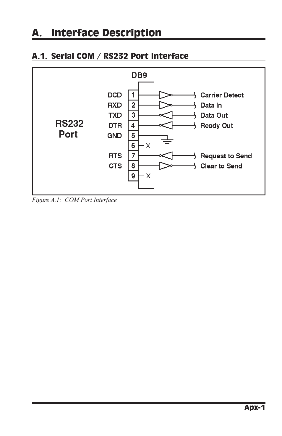 A. interface description | Western Telematic IPS-800-D20 User Manual | Page 51 / 58