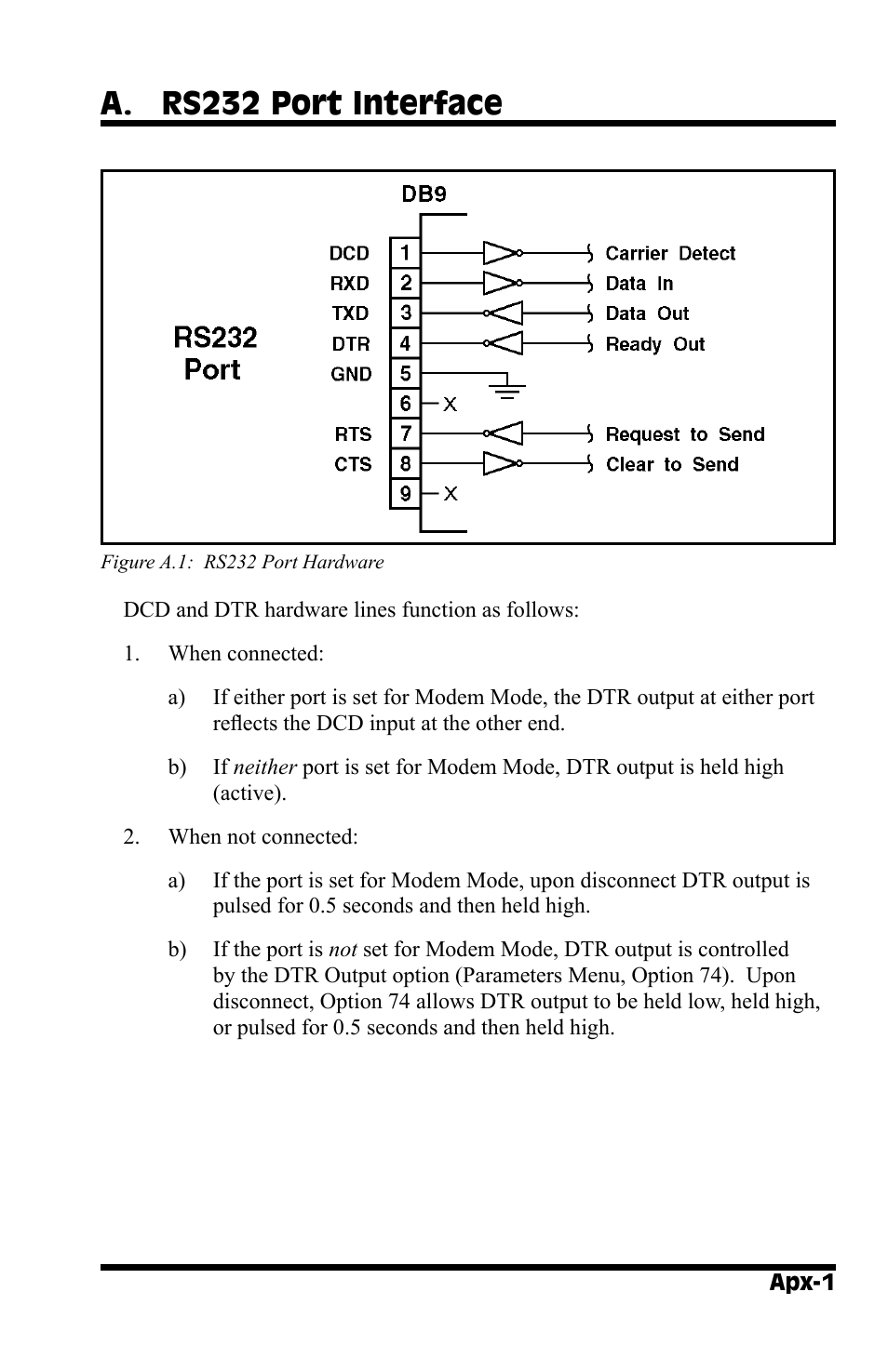 A. rs232 port interface | Western Telematic APS-8M User Manual | Page 71 / 82