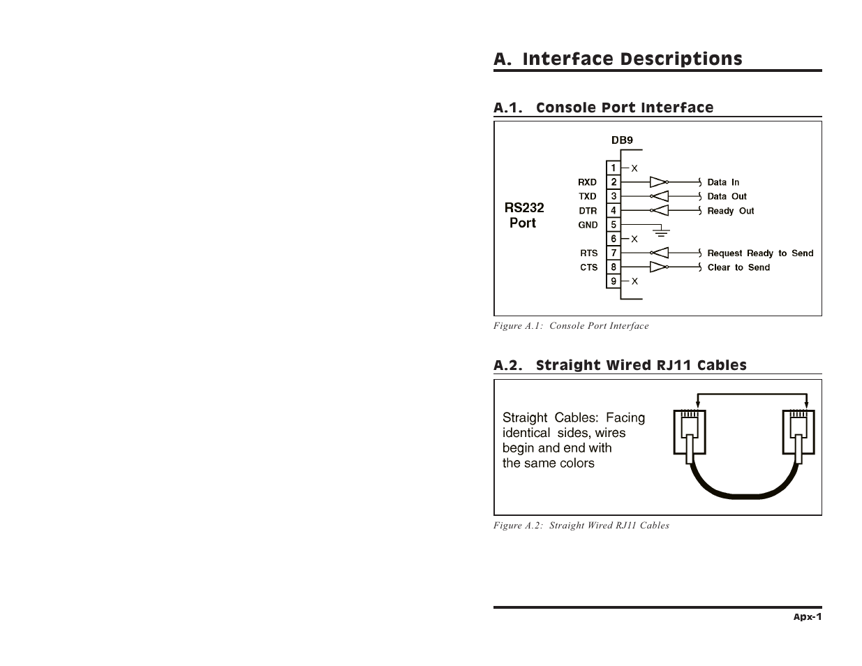 A. interface descriptions | Western Telematic IPS-15 User Manual | Page 49 / 56