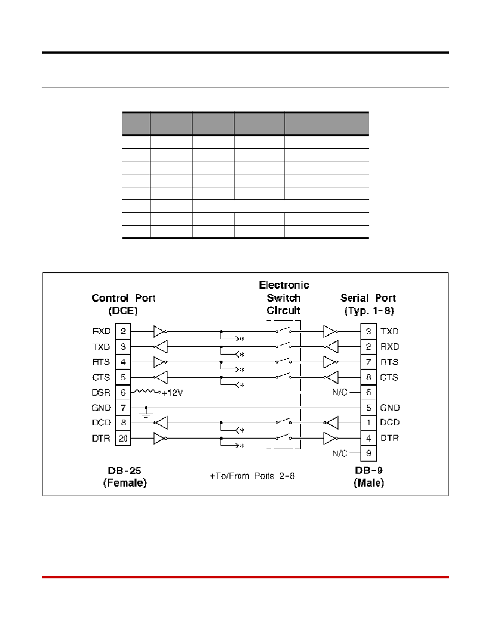 A. description of system interfaces, A.1. control port (db25 female) | Western Telematic CAS-81 User Manual | Page 11 / 14