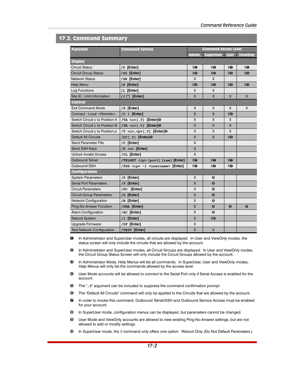 Command summary -2, Command summary | Western Telematic AFS-16-1 User Manual | Page 115 / 135