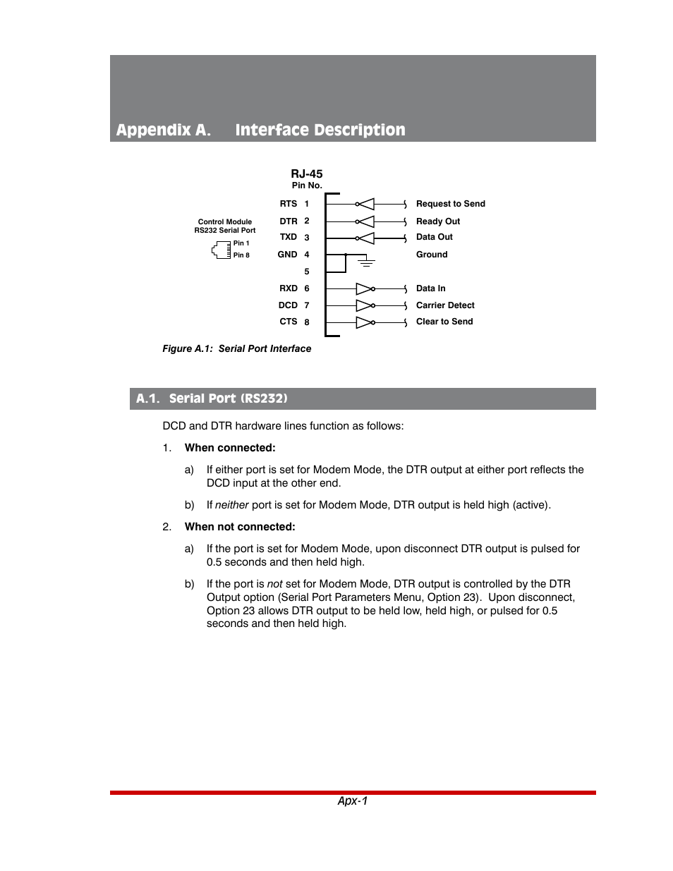 Appendices, Appendix a. interface description, A.1. serial port (rs232) | Western Telematic AFS-16-1 User Manual | Page 124 / 135