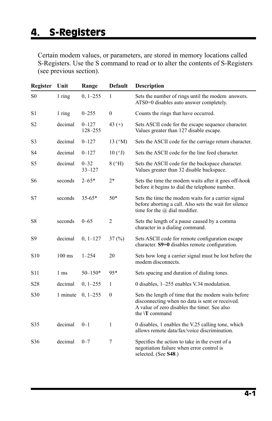 S-registers | Western Telematic MT5634 User Manual | Page 25 / 36