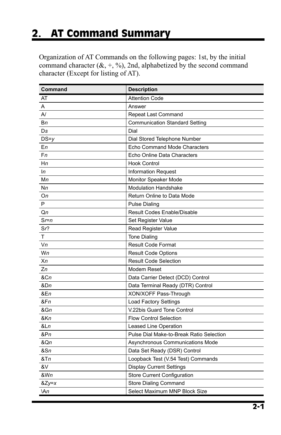 At command summary | Western Telematic MT5634 User Manual | Page 7 / 36