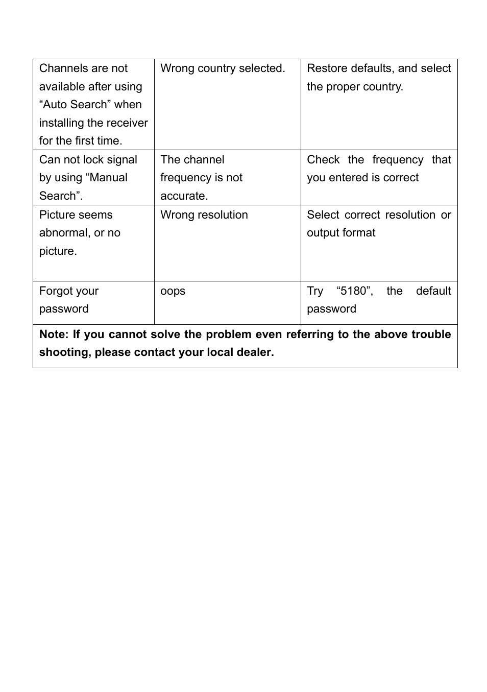 Wintal STB1HD User Manual | Page 23 / 23