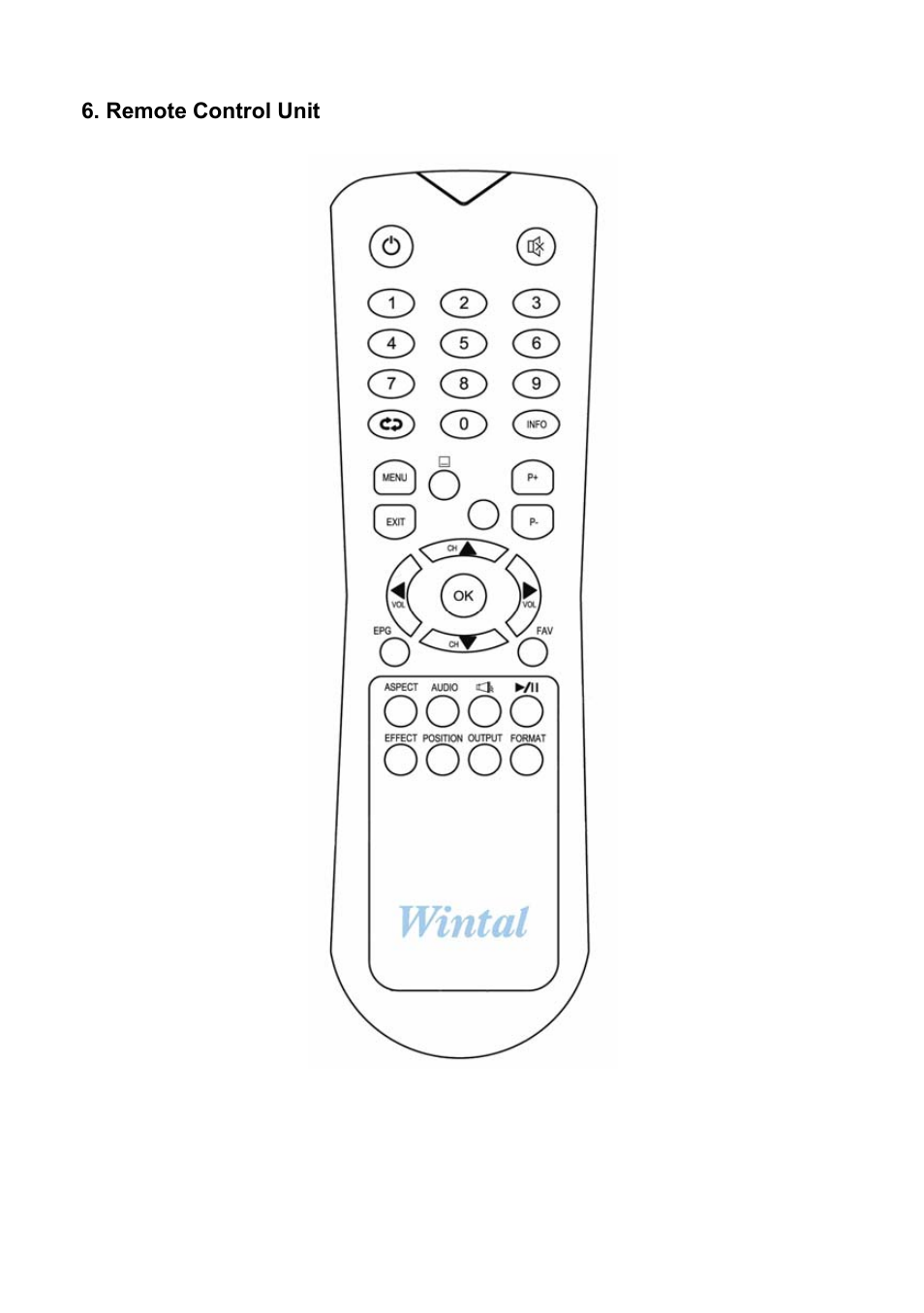 Remote control unit | Wintal STB1HD User Manual | Page 7 / 23