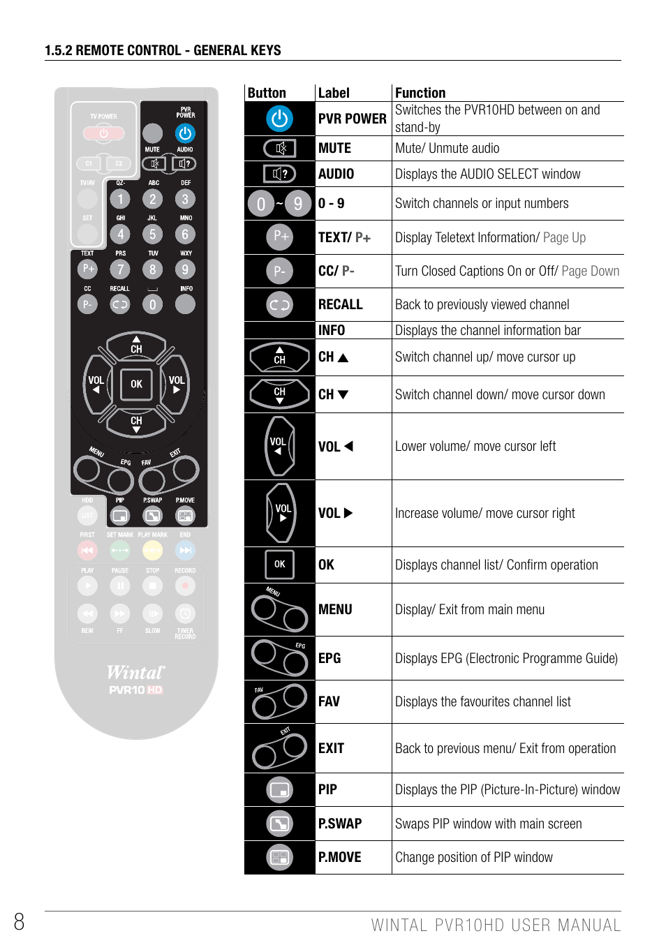 Wintal PVR10 User Manual | Page 8 / 48