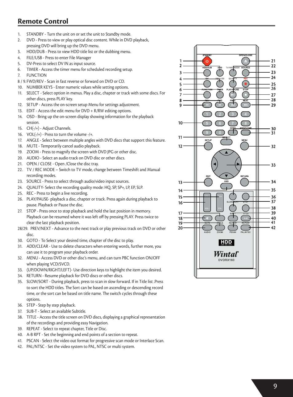 9remote control | Wintal DVDRX160 User Manual | Page 10 / 47