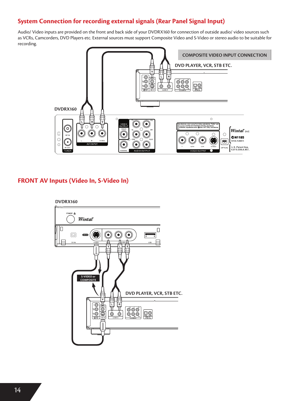 Front av inputs (video in, s-video in) | Wintal DVDRX160 User Manual | Page 15 / 47