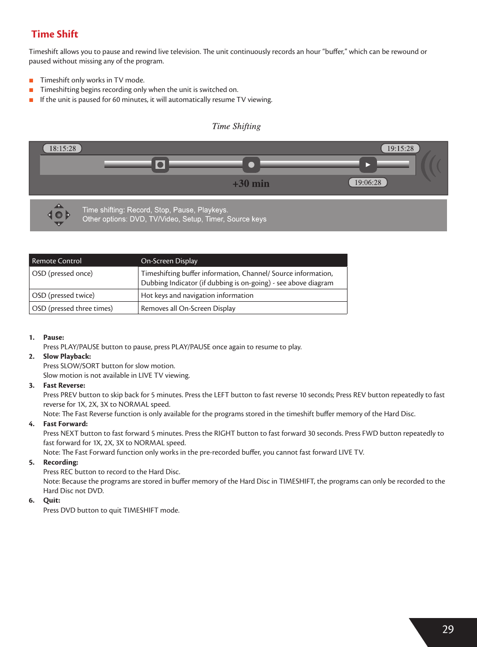 Time shift | Wintal DVDRX160 User Manual | Page 30 / 47