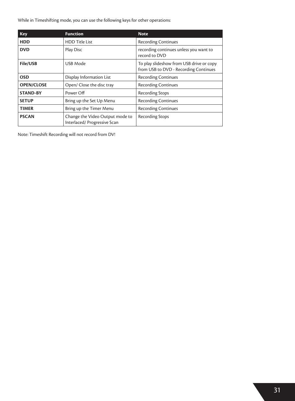 Wintal DVDRX160 User Manual | Page 32 / 47