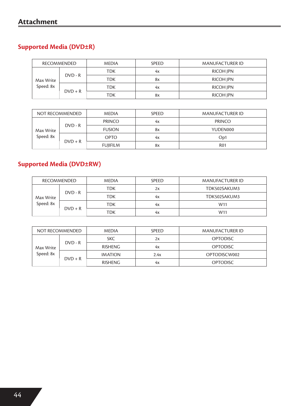 44 attachment, Supported media (dvd±r), Supported media (dvd±rw) | Wintal DVDRX160 User Manual | Page 45 / 47