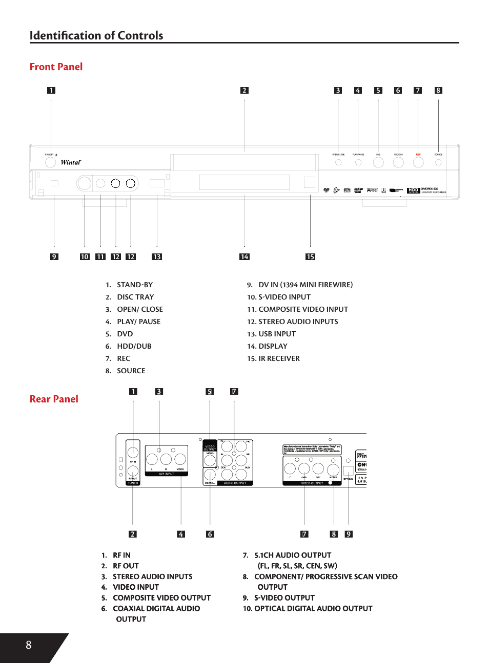 8identiﬁ cation of controls, Front panel, Rear panel | Wintal DVDRX160 User Manual | Page 9 / 47
