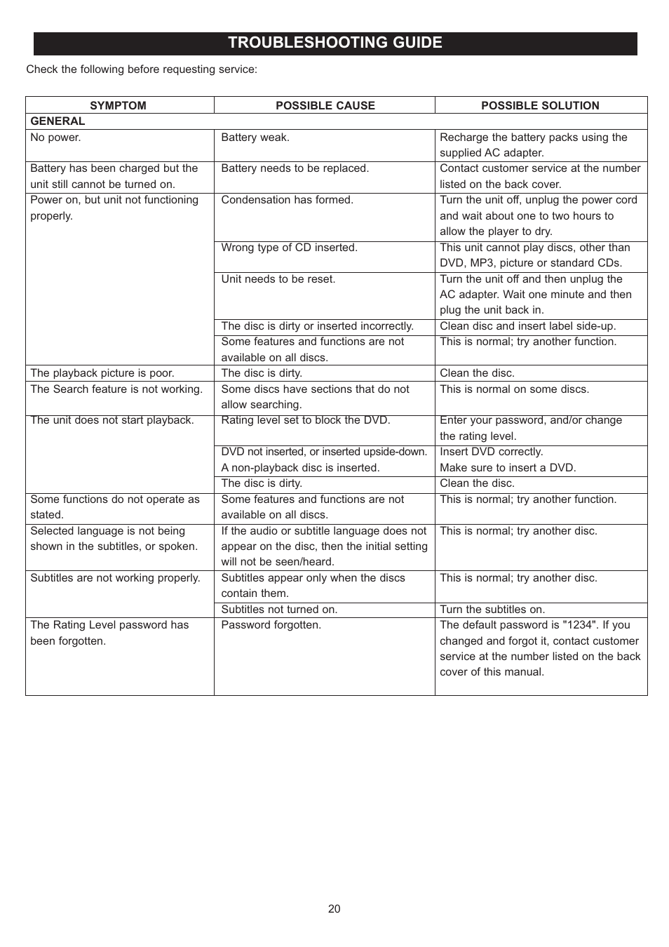 Troubleshooting guide | Disney DP3500-FLR User Manual | Page 21 / 23