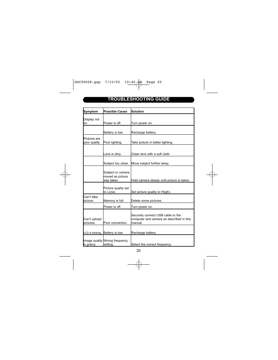 Troubleshooting guide | Disney DDC9000-P User Manual | Page 21 / 65