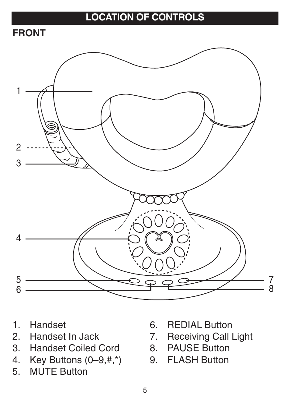 Disney DPH8010-P User Manual | Page 6 / 13