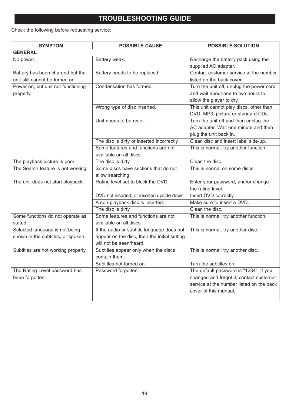 Troubleshooting guide | Disney DP7000 User Manual | Page 20 / 66