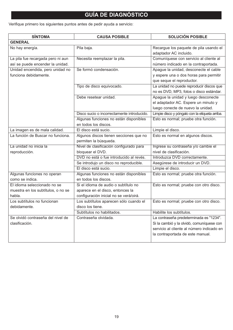 Guía de diagnóstico | Disney DP7000 User Manual | Page 41 / 66