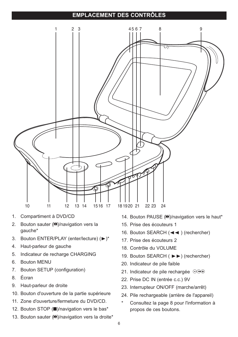Emplacement des contrôles | Disney DP7000 User Manual | Page 49 / 66
