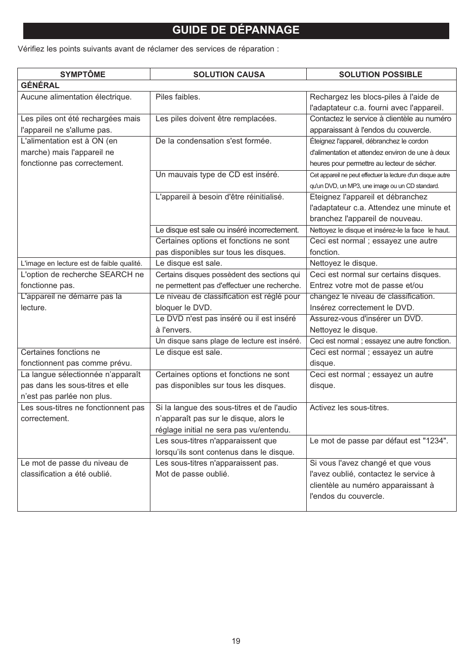 Guide de dépannage | Disney DP7000 User Manual | Page 62 / 66