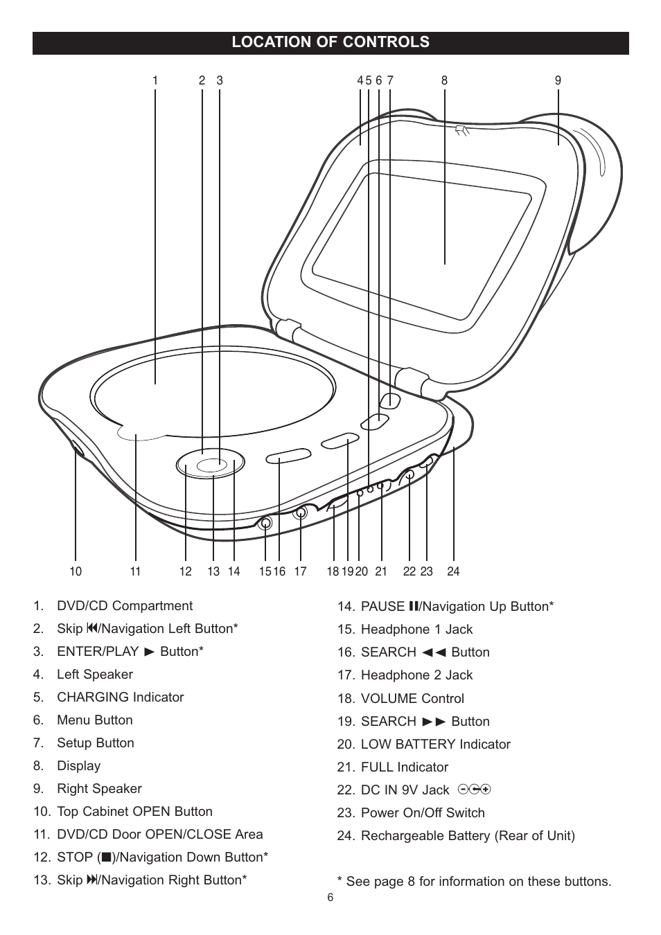 Location of controls | Disney DP7000 User Manual | Page 7 / 66