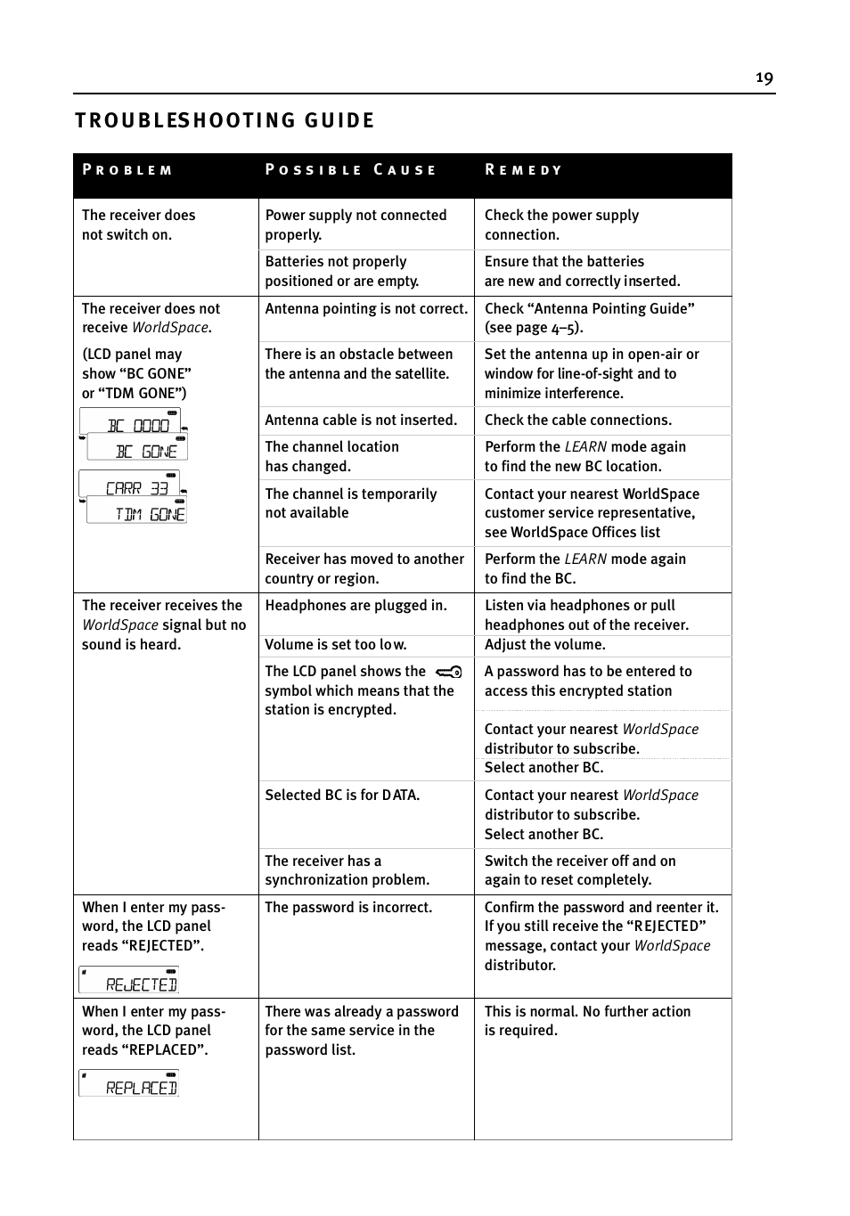 WorldSpace wssr-11 User Manual | Page 19 / 24