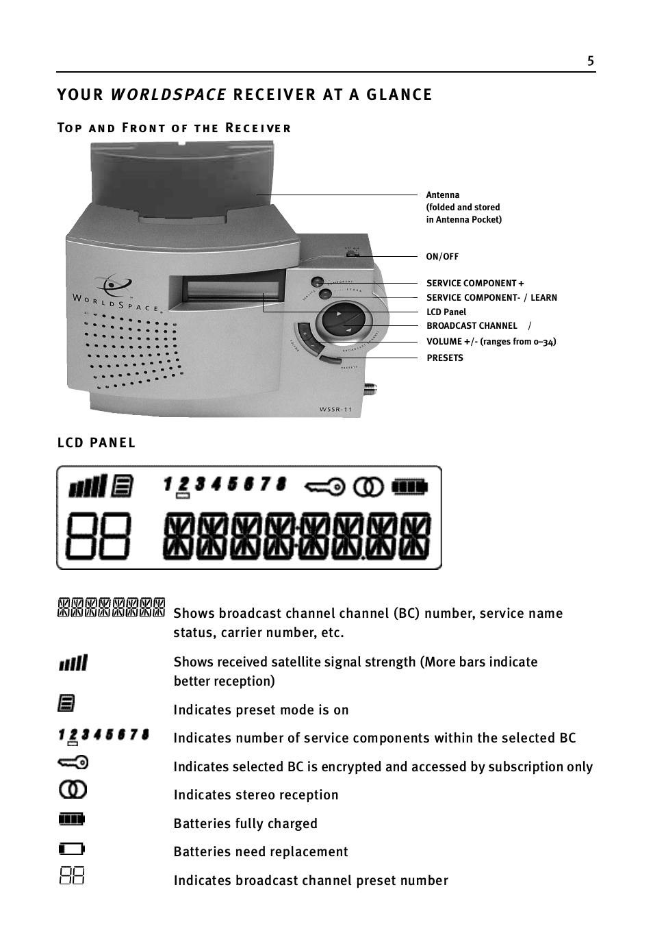 WorldSpace wssr-11 User Manual | Page 5 / 24