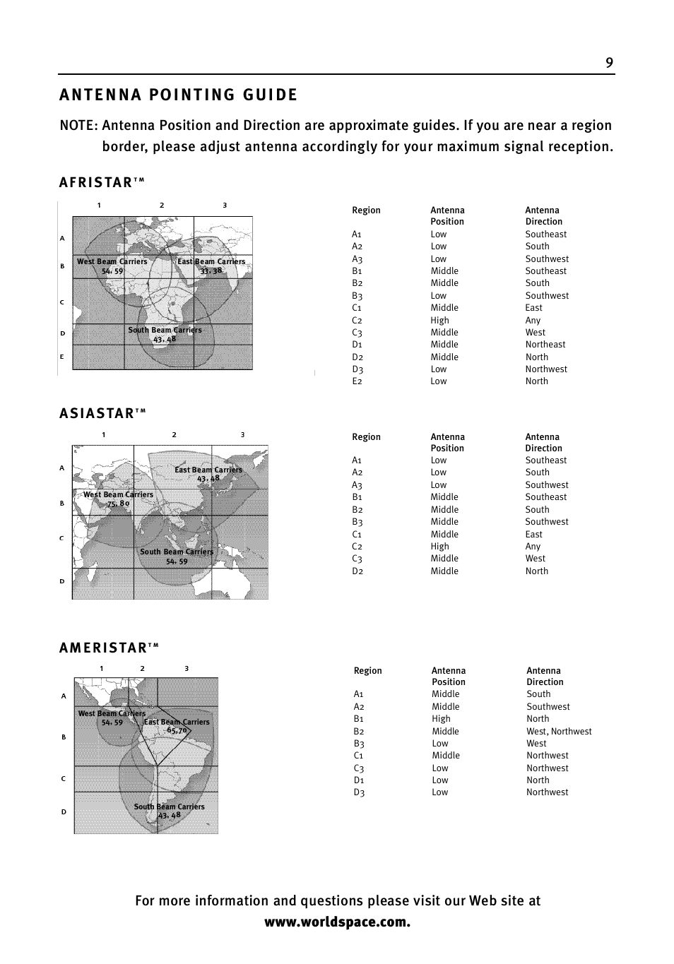 A nte n na po i nt ing gui de | WorldSpace wssr-11 User Manual | Page 9 / 24