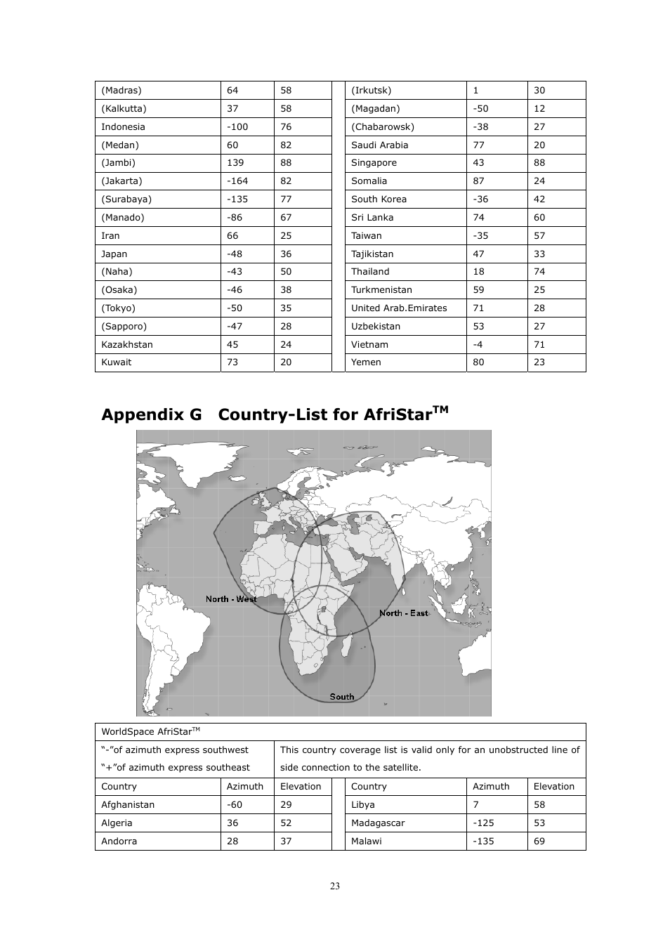 Appendix g country-list for afristar | WorldSpace Radio TONGSHI User Manual | Page 23 / 24