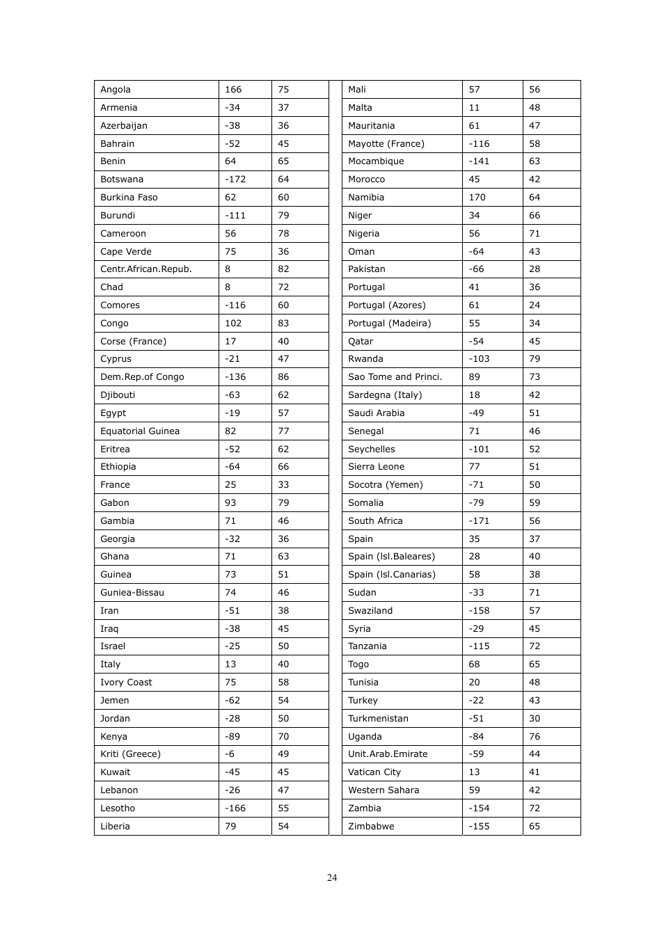 WorldSpace Radio TONGSHI User Manual | Page 24 / 24
