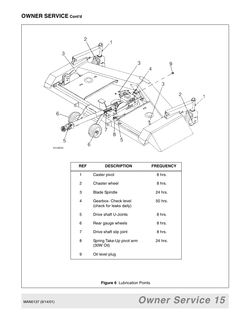 Owner service 15, Owner service | Woods Equipment 7000 User Manual | Page 17 / 50