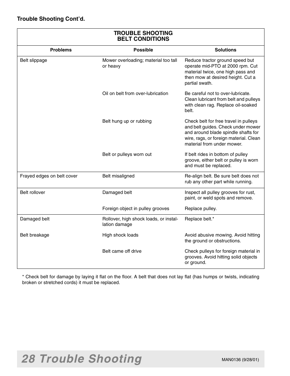 28 trouble shooting | Woods Equipment 7000 User Manual | Page 30 / 50