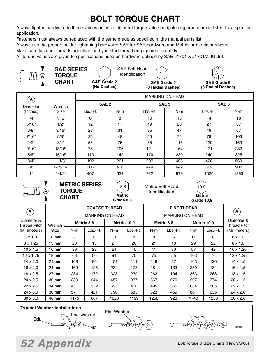 52 appendix, Bolt torque chart, Sae series torque chart | Metric series torque chart | Woods Equipment 7000 User Manual | Page 46 / 50