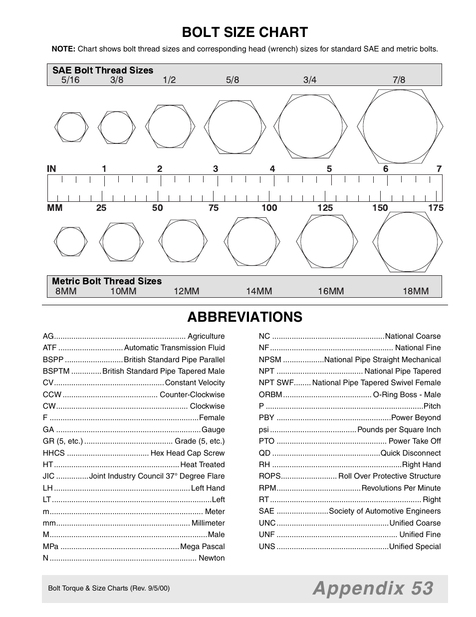 Appendix 53, Bolt size chart, Abbreviations | Woods Equipment 7000 User Manual | Page 47 / 50