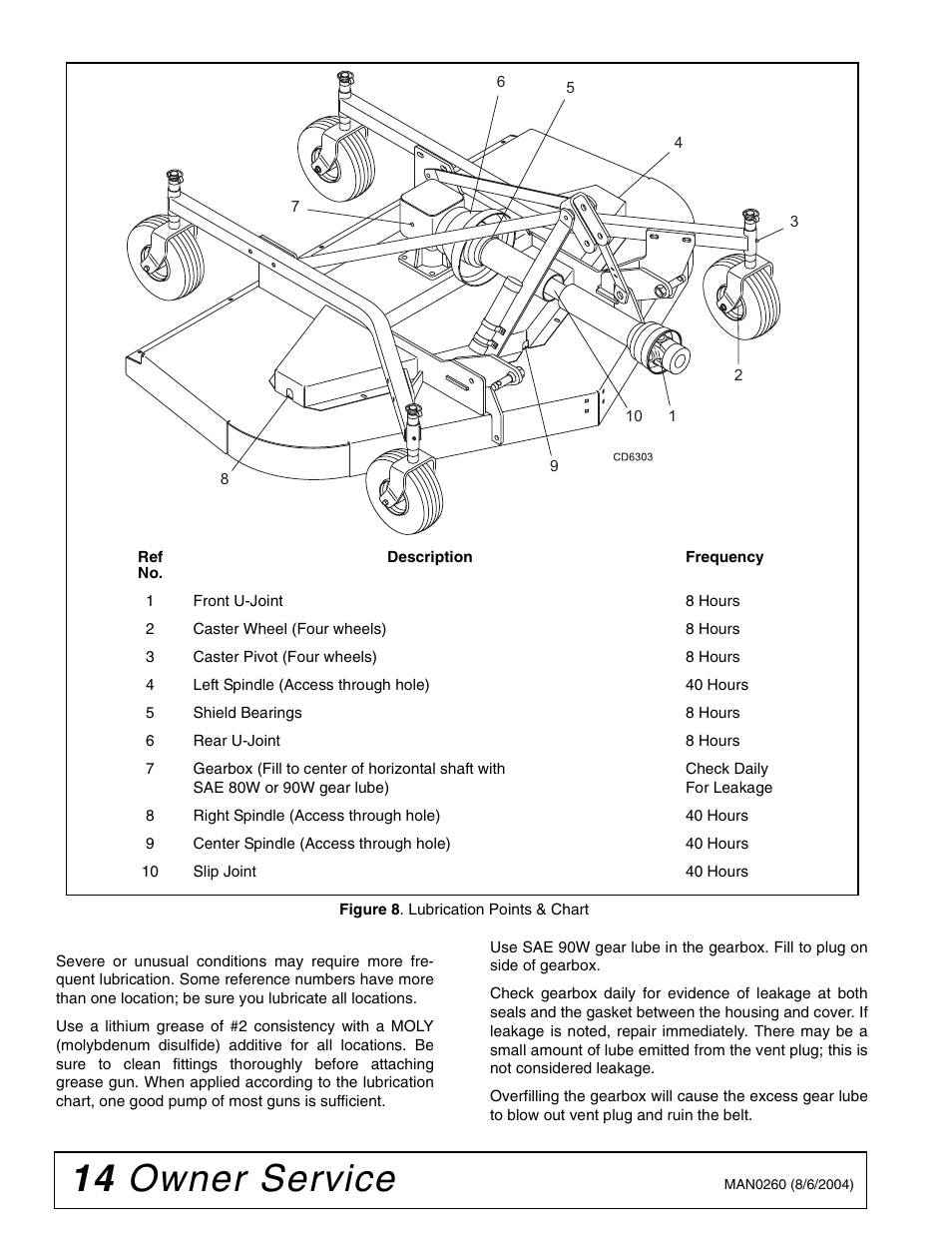 14 owner service | Woods Equipment RDC54 User Manual | Page 16 / 40