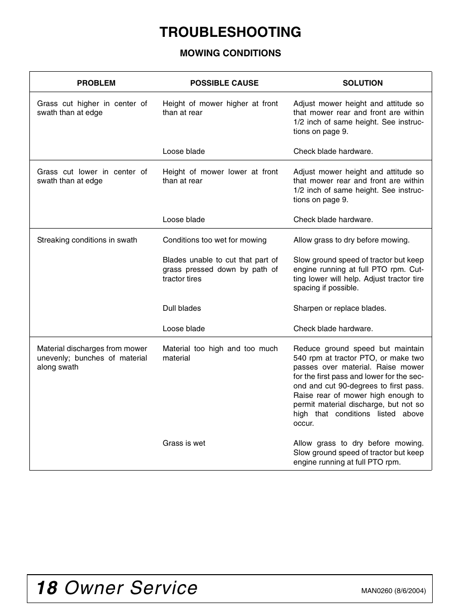 18 owner service, Troubleshooting | Woods Equipment RDC54 User Manual | Page 20 / 40