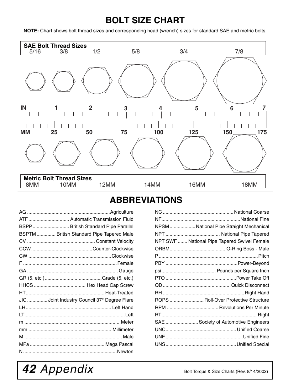 42 appendix, Bolt size chart, Abbreviations | Woods Equipment RDC54 User Manual | Page 36 / 40