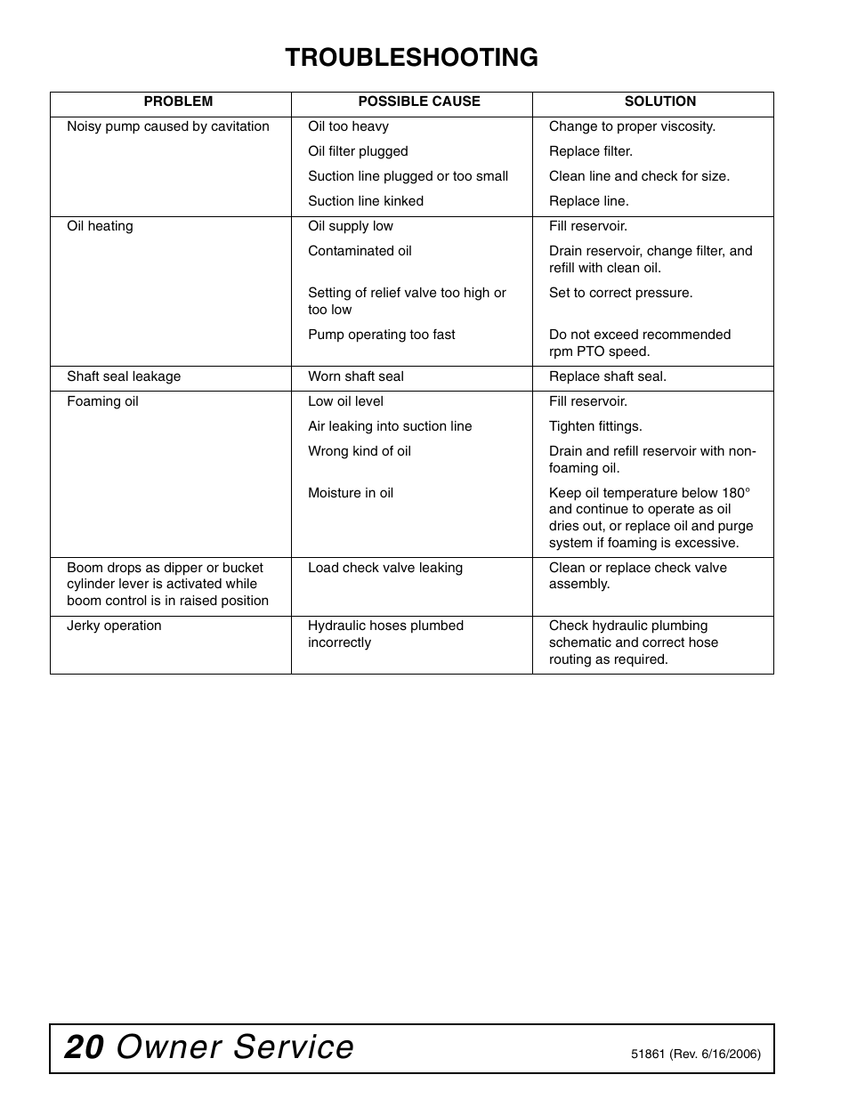 20 owner service, Troubleshooting | Woods Equipment 1050 User Manual | Page 20 / 60