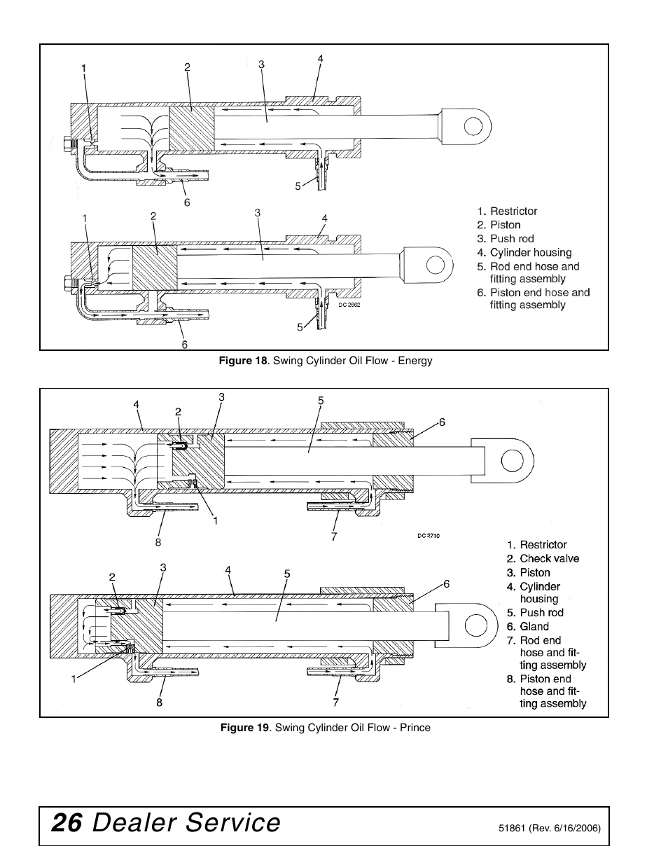 26 dealer service | Woods Equipment 1050 User Manual | Page 26 / 60